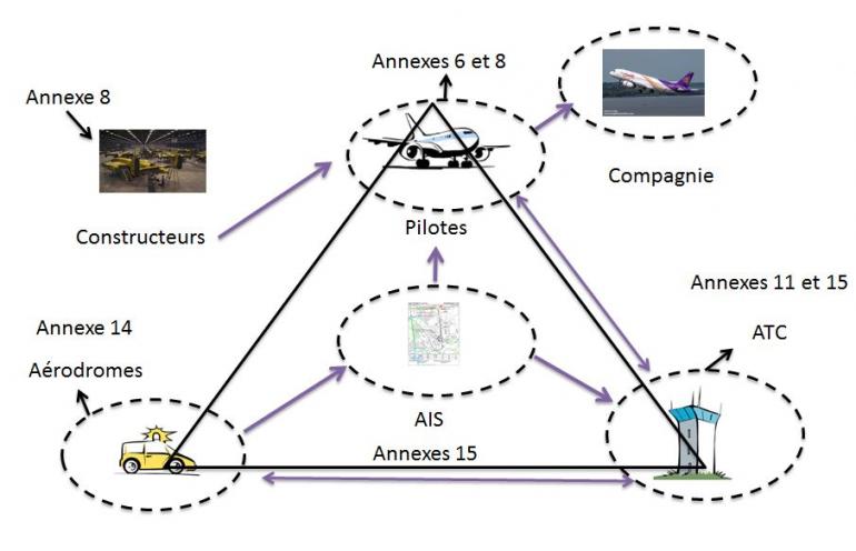 chainedetransmission.jpg?itok=HUrCmwZO