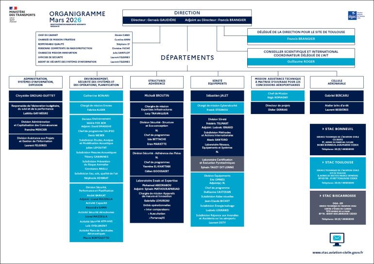 organigrame_stac_mars-2026.jpg?itok=XRS0AA4b