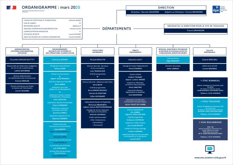 organigramme_stac_03-2025.png?itok=6SdJSjnB