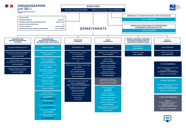 organigramme_stac_06-2025.png?itok=oE21nk1D
