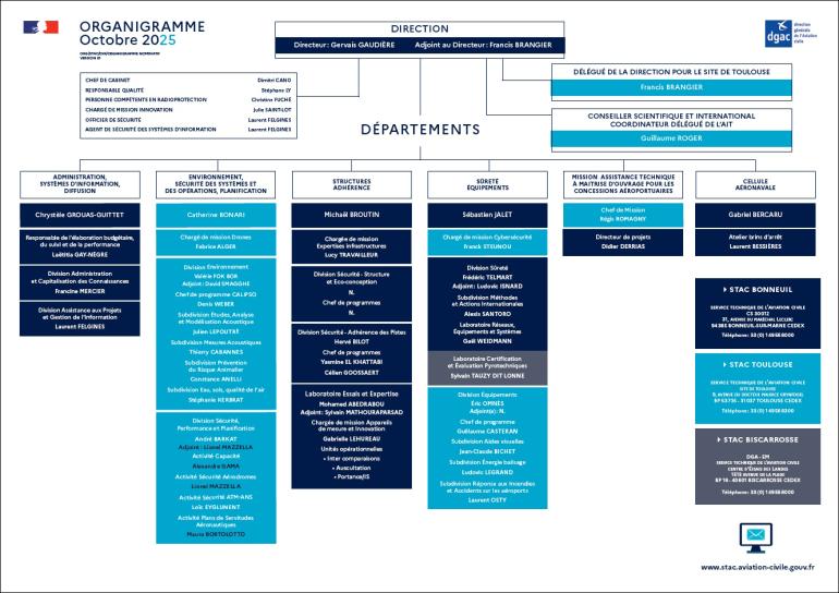 organigramme_stac_10-2025.jpg?itok=HblWbhE0