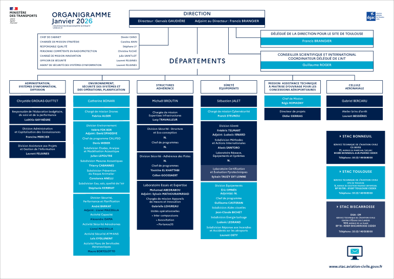 organigramme_stac_janvier_2026.png?itok=X4Z2_Cxs