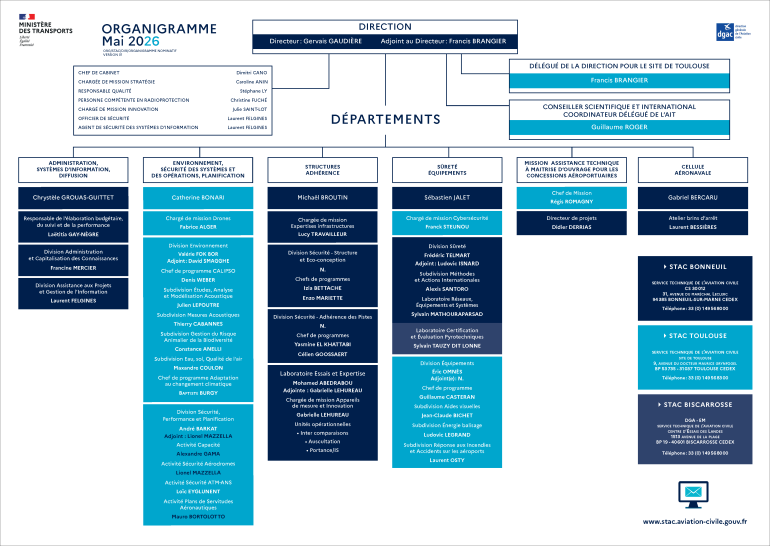 organigramme_stac_mai_2026-2.png?itok=HeGKZidR