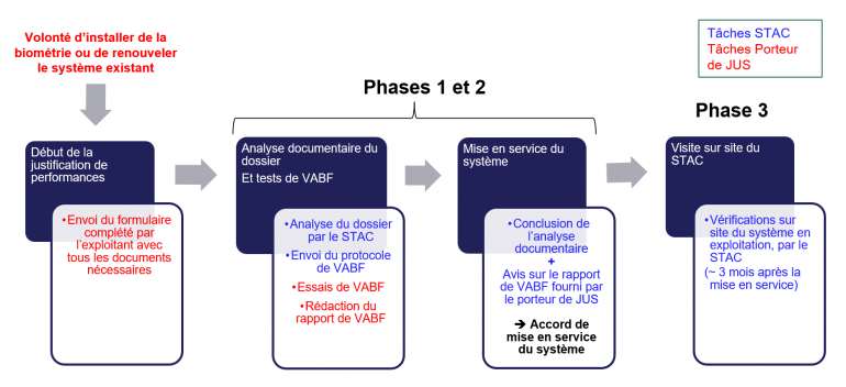 schema_jus_bio.png?itok=yHNiFPzm